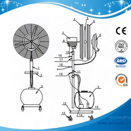 SH650DH-Atomizing cooling spray blower fan Cooling dust removal odor removal anti-static